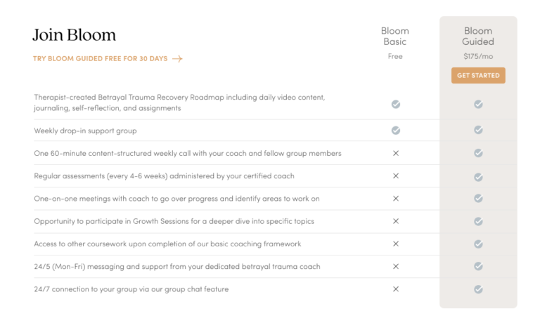 Weekly Bloom Chart Bloom_chart - Bloom